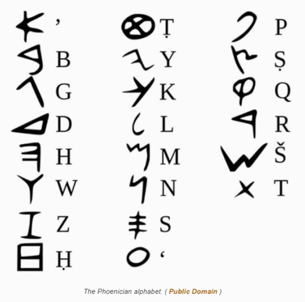 Shkrimi dhe historia e alfabetit në gjuhën shqipe (Pjesa I)